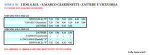 vaporetto ligne 10 Lido San Marco Zattere Horaires vaporetto Venise ligne 10