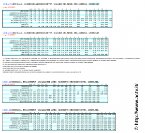 vaporetto ligne 11 Lido Chioggia Horaires du vaporetto Venise ligne 11