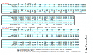 vaporetto ligne 12 Venise Murano Burano Punta Sabbioni Horaires du vaporetto Venise ligne 12 du vaporetto