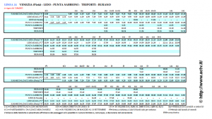 vaporetto ligne 14 Venise Lido Punta Sabbioni Burano Horaires du vaporetto ligne 14