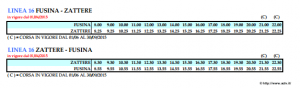 vaporetto ligne 16 Fusina Zattere Horaires du vaporetto ligne 16 du vaporetto