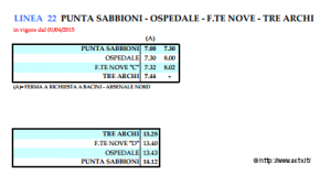 Vaporetto ligne 22 Punta Sabbioni Venise nord Horaires du vaporetto Venise ligne 22 du vaporetto