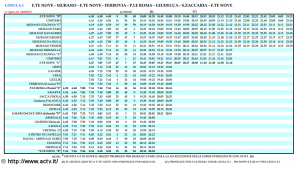 vaporetto tour de venise murano horaire ligne 4.1