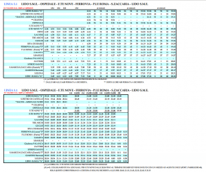 vaporetto ligne 5 tour de Venise Lido Horaires de la ligne 5 du vaporetto