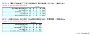 Vaporetto ligne 6 Piazzale Roma Zattere Arsenale Lido Horaires de la ligne 6 du vaporetto