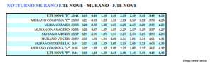 Horaires du vaporetto de nuit Murano